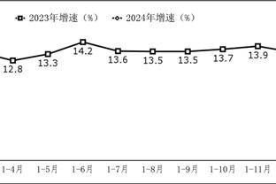 ⭐️雷霆双子星12月防守数据：霍姆格伦场均4.7帽 SGA场均3.9断